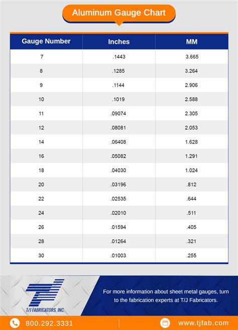 how thick is 20 gauge sheet metal|aluminum sheet metal gauges chart.